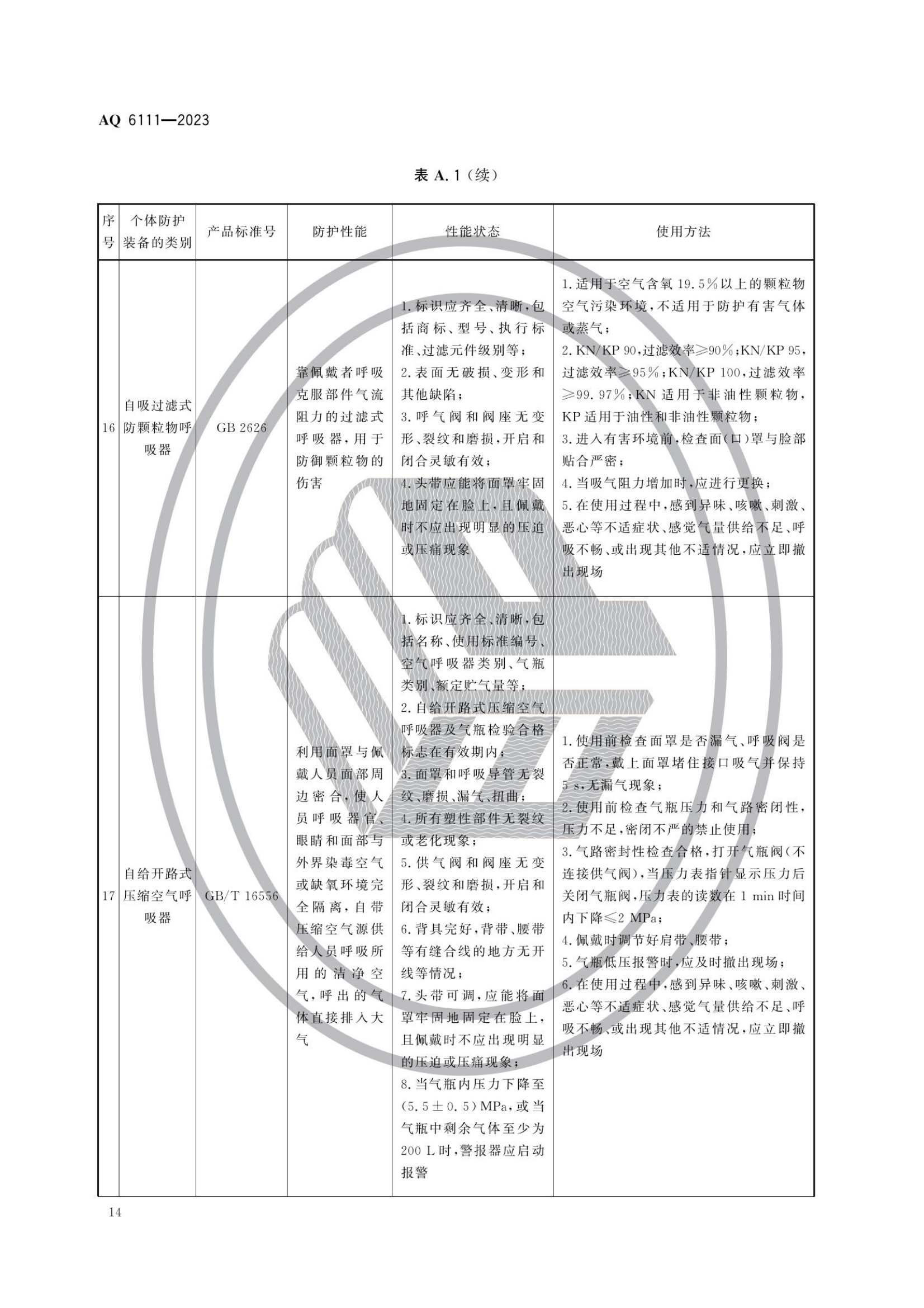 AQ6111-2023 个体防护装备安全管理规范_16.png