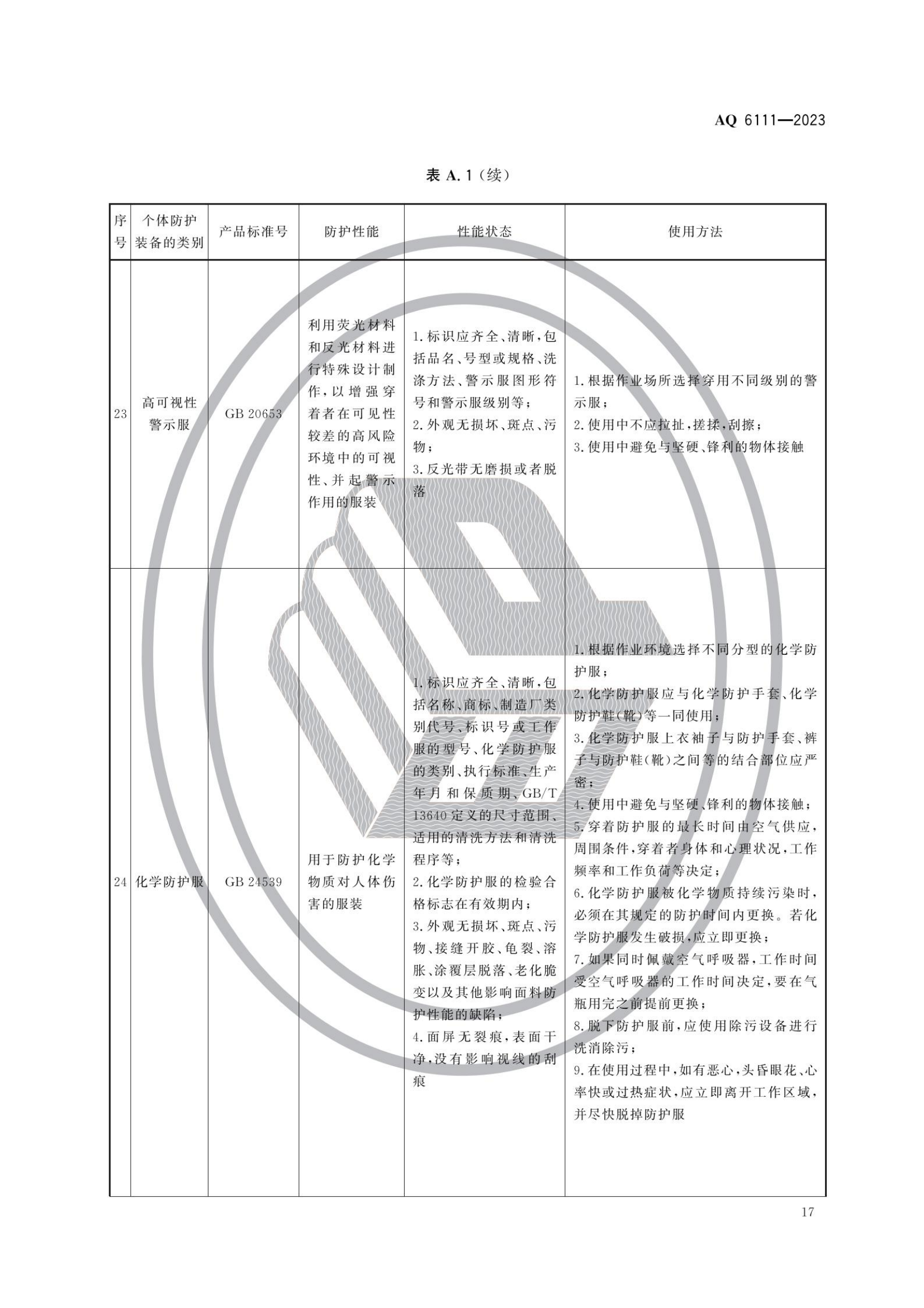 AQ6111-2023 个体防护装备安全管理规范_19.png