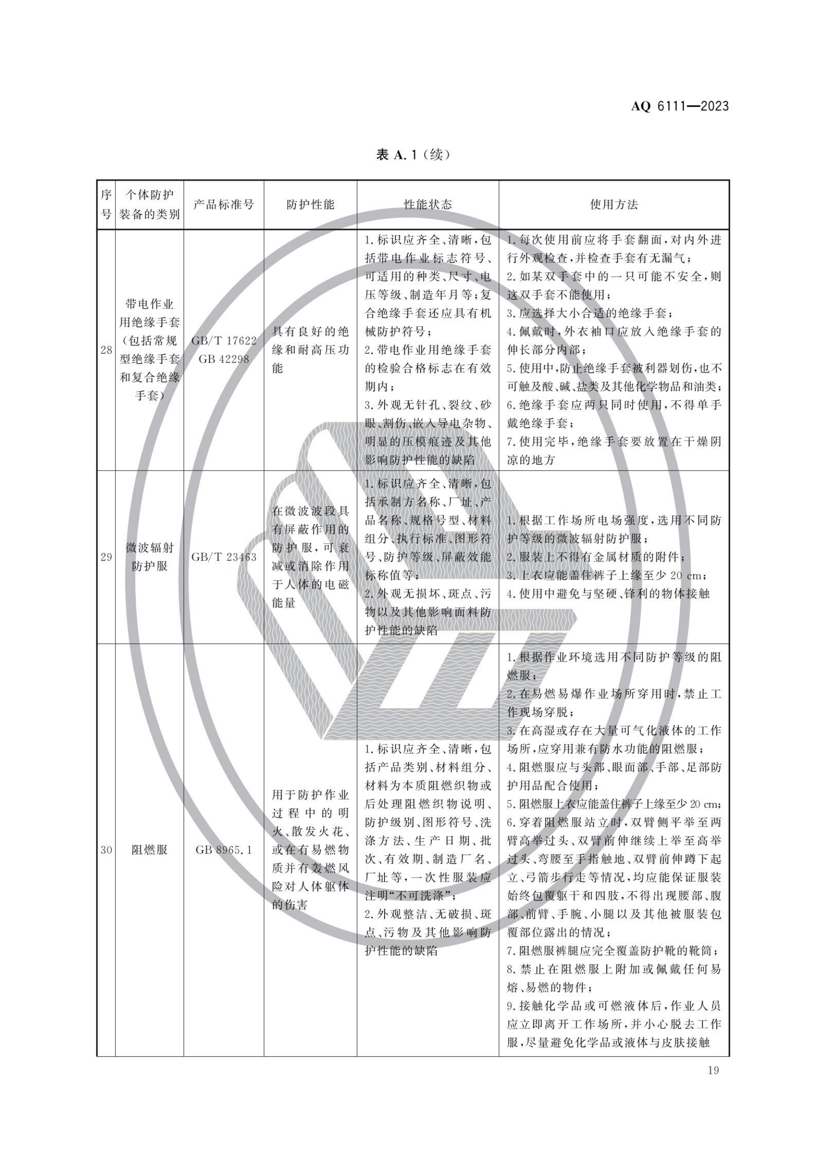 AQ6111-2023 个体防护装备安全管理规范_21.png