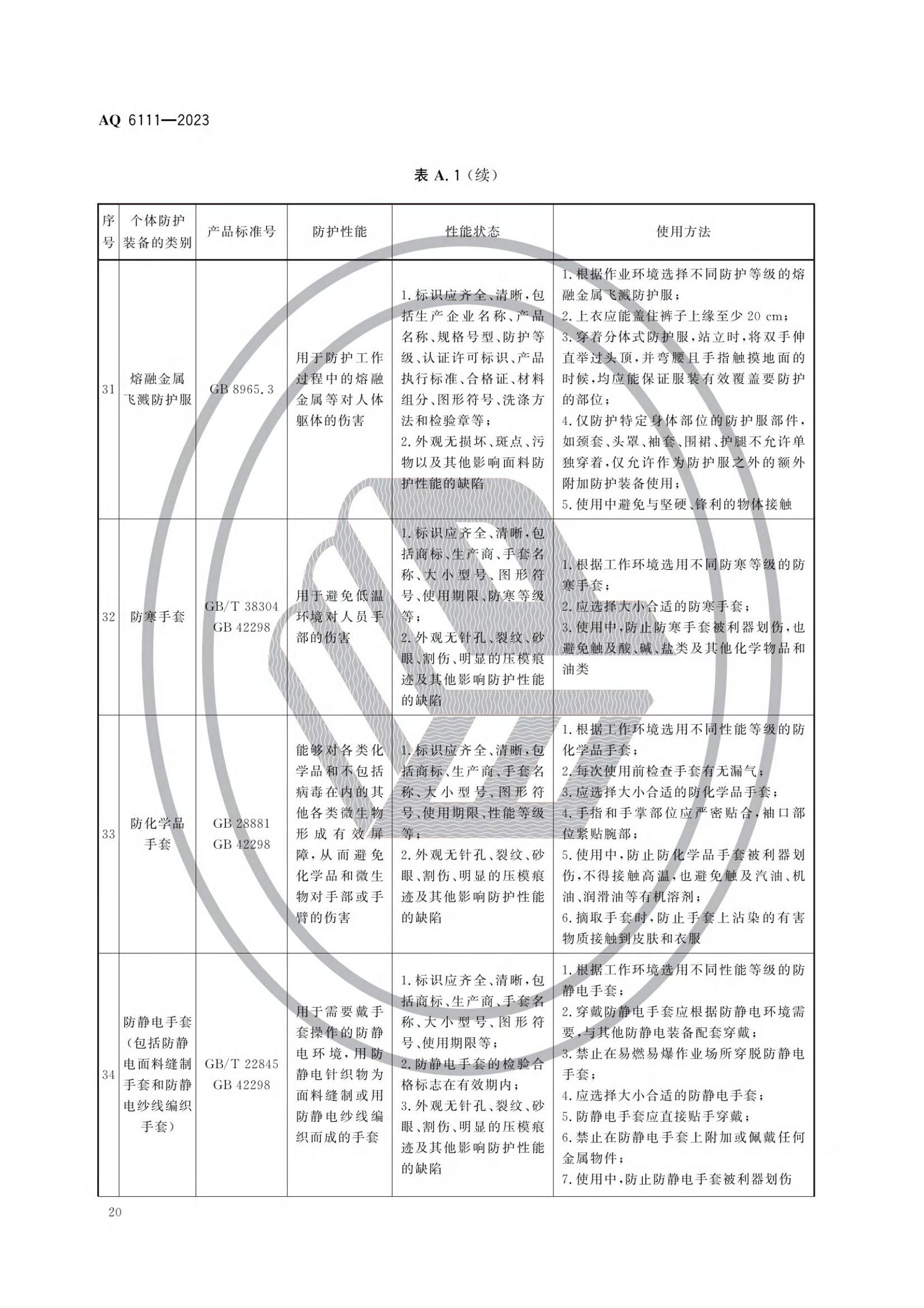 AQ6111-2023 个体防护装备安全管理规范_22.png