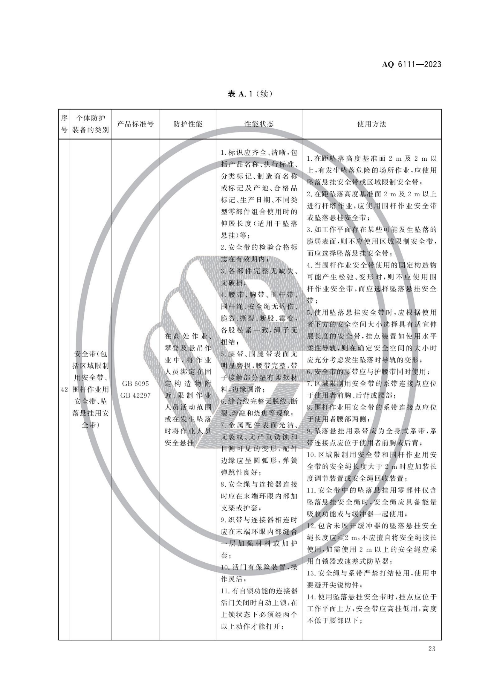 AQ6111-2023 个体防护装备安全管理规范_25.png