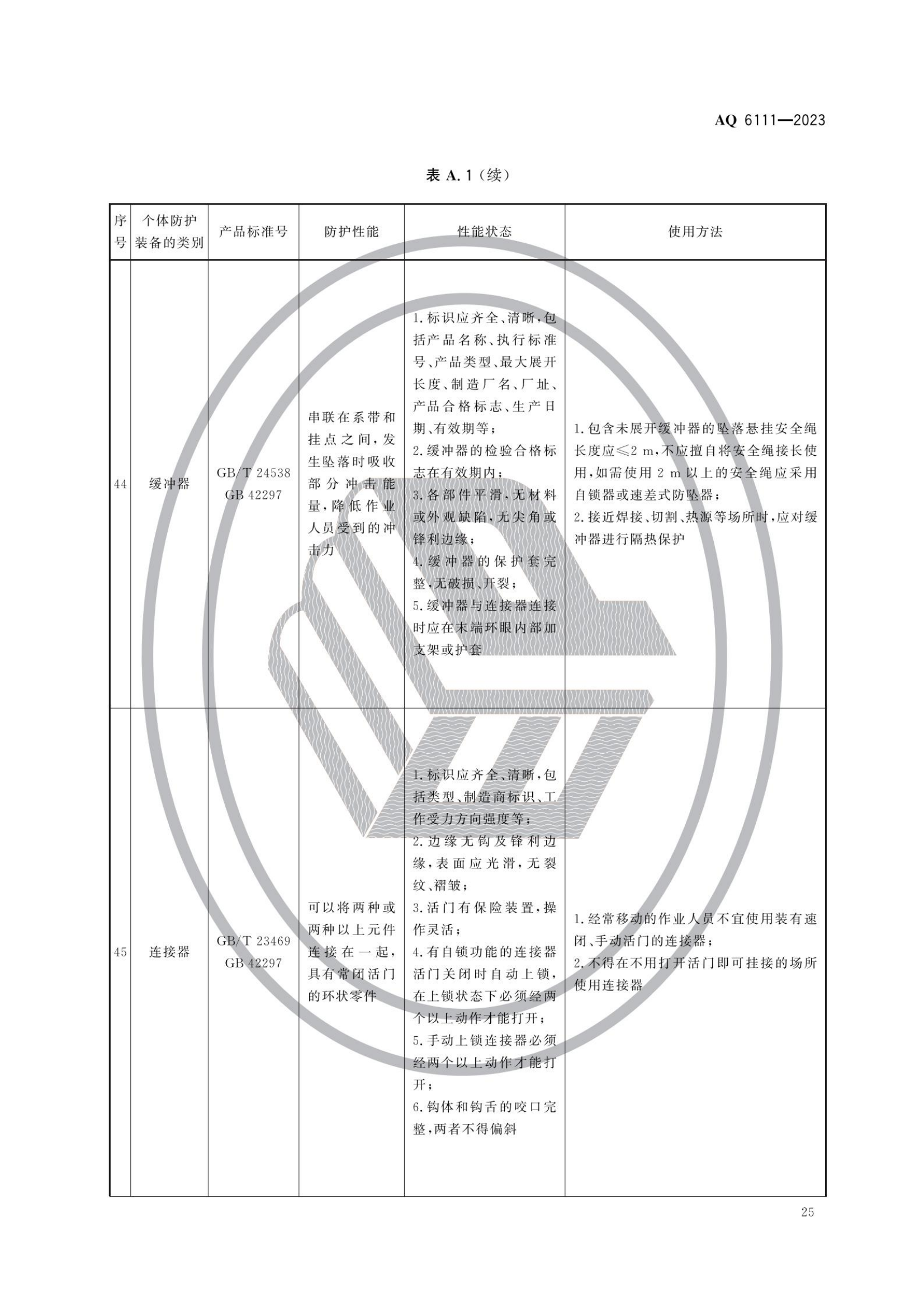 AQ6111-2023 个体防护装备安全管理规范_27.png