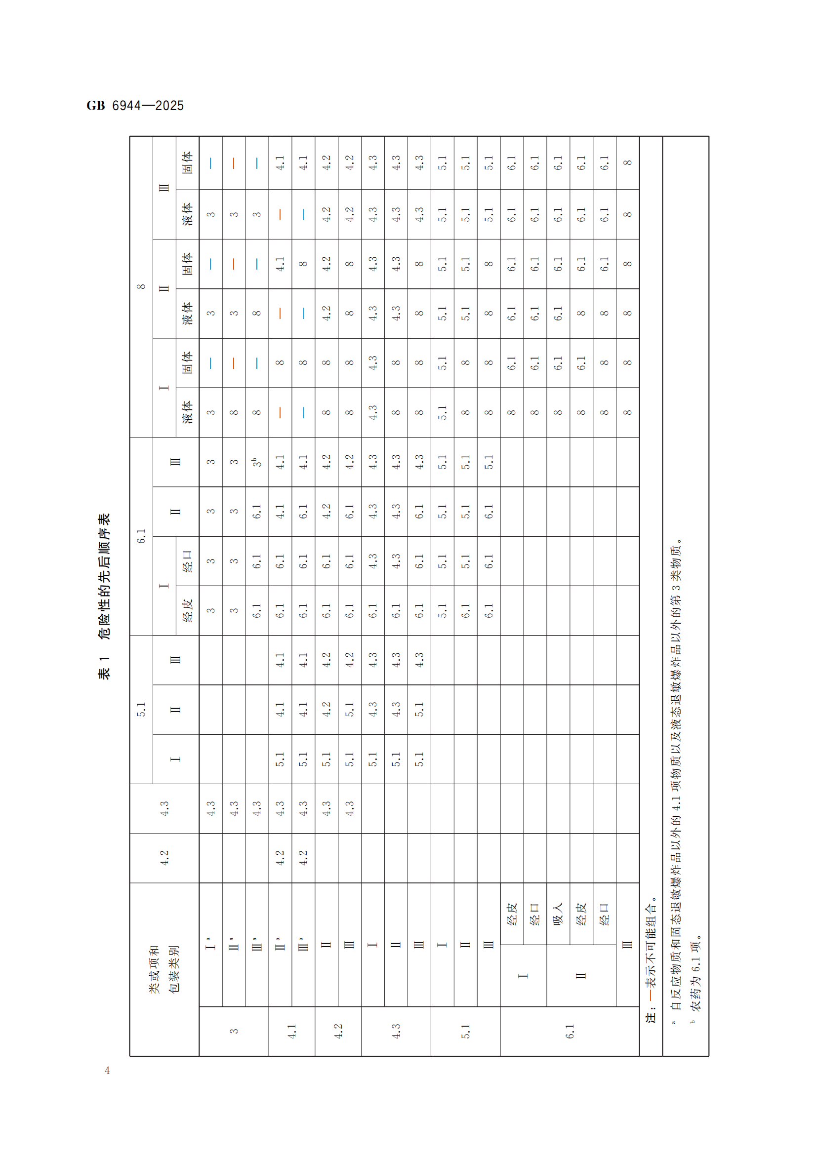 《危险货分类和物品名编号》GB6944-2025-副本_08.png