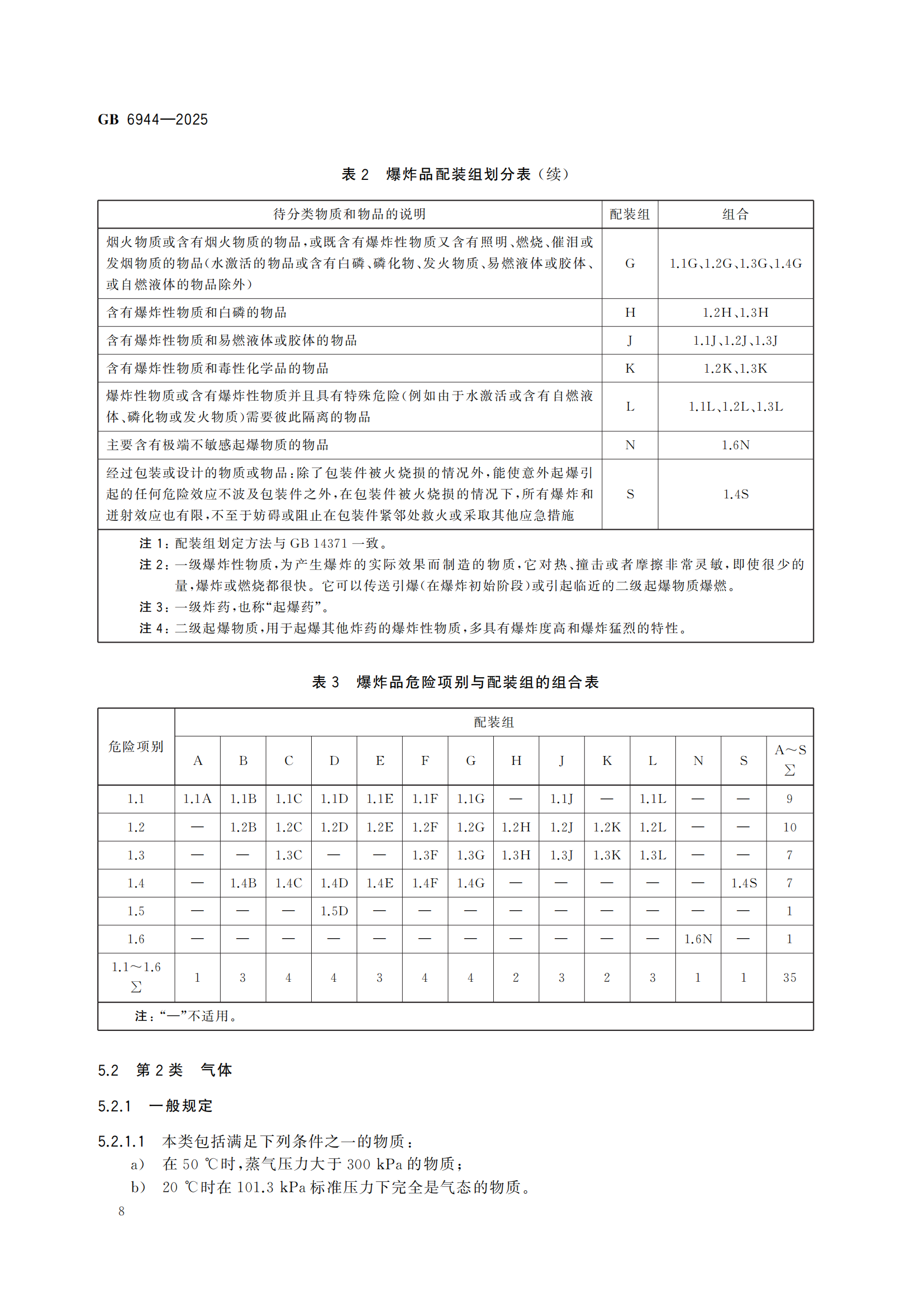 《危险货分类和物品名编号》GB6944-2025-副本_12.png