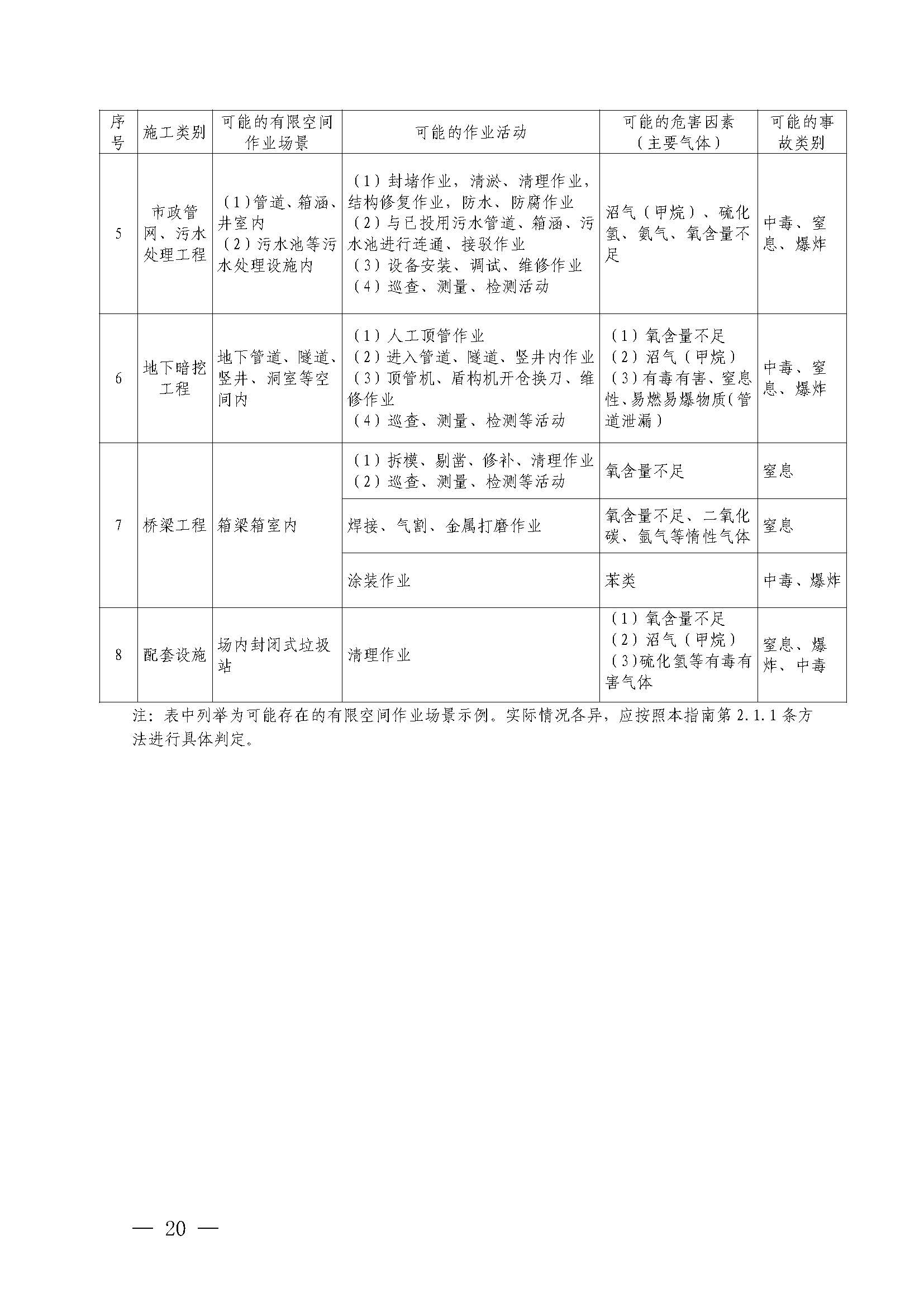 房屋市政工程有限空间识别及施工安全作业指南（试行）_页面_23.jpg