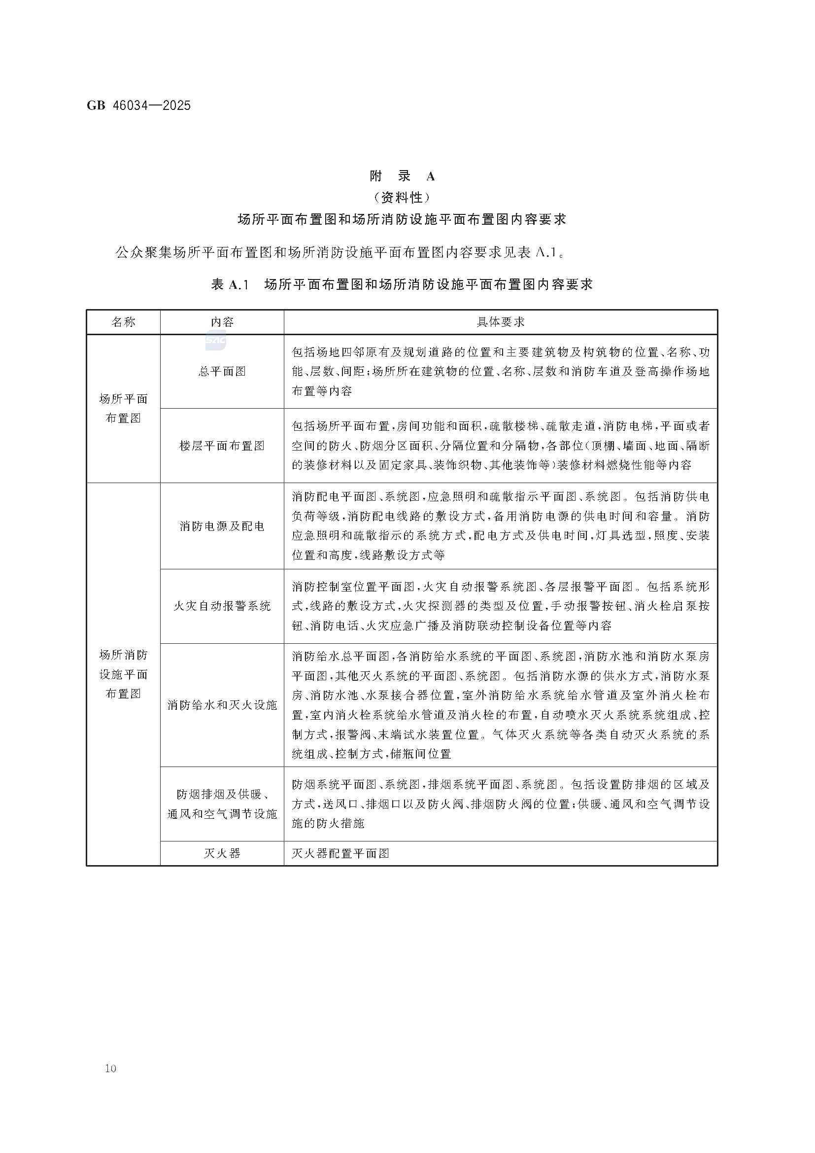 《公众聚集场所投入使用营业消防安全检查规则》GB 46034-2025_页面_16.png